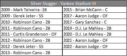 SS - Yankee Stadium III