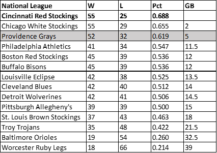 1882 Grays