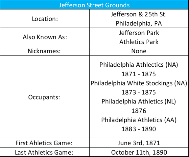 Jefferson Street Grounds