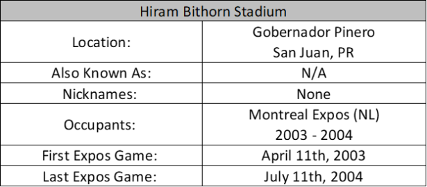Hiram Bithorn Stadium